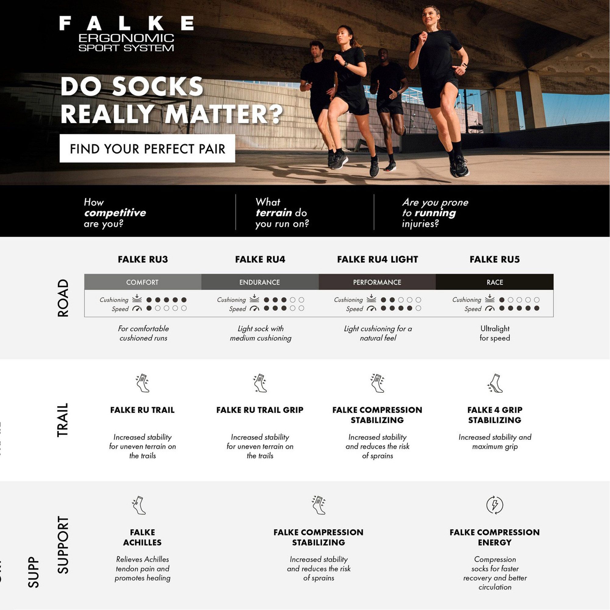 FALKE RU4 Endurance Cool Hardloopsokken Heren