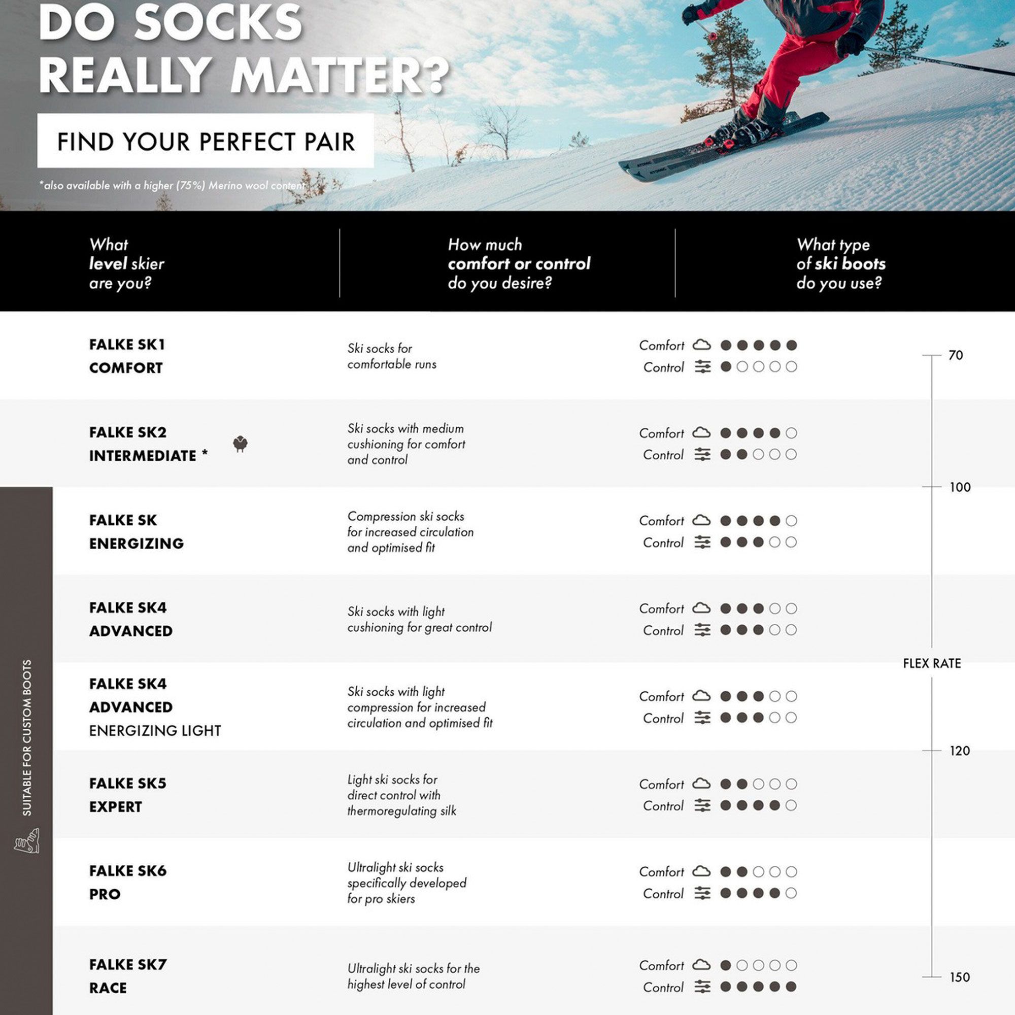 FALKE SK4 Skisokken Heren