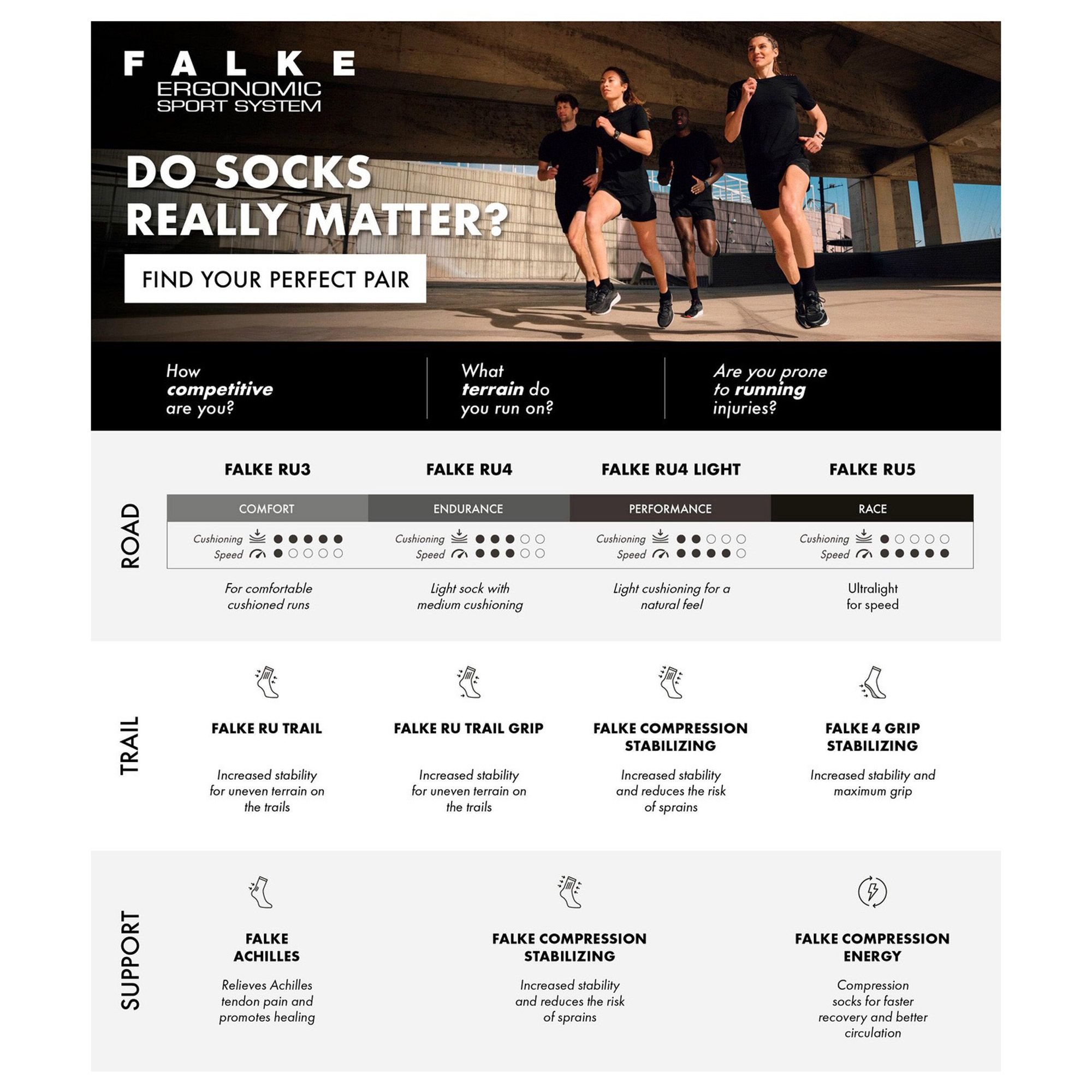 FALKE RU Compression Stabilizing Hardloopsokken Dames